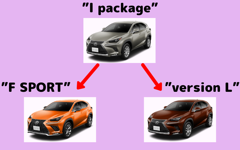 レクサスｎｘの違い Smt Works エスエムテイワークス 新車 中古車販売 買取 保険事業 枚方市 交野市 寝屋川市 四条畷市の地域密着店